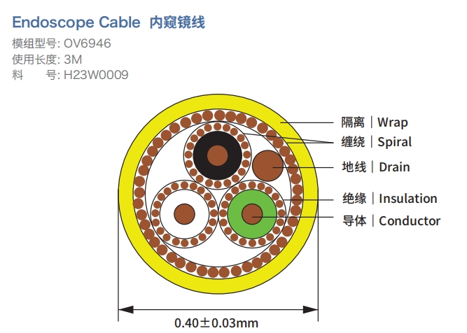 客制化医疗线缆定制