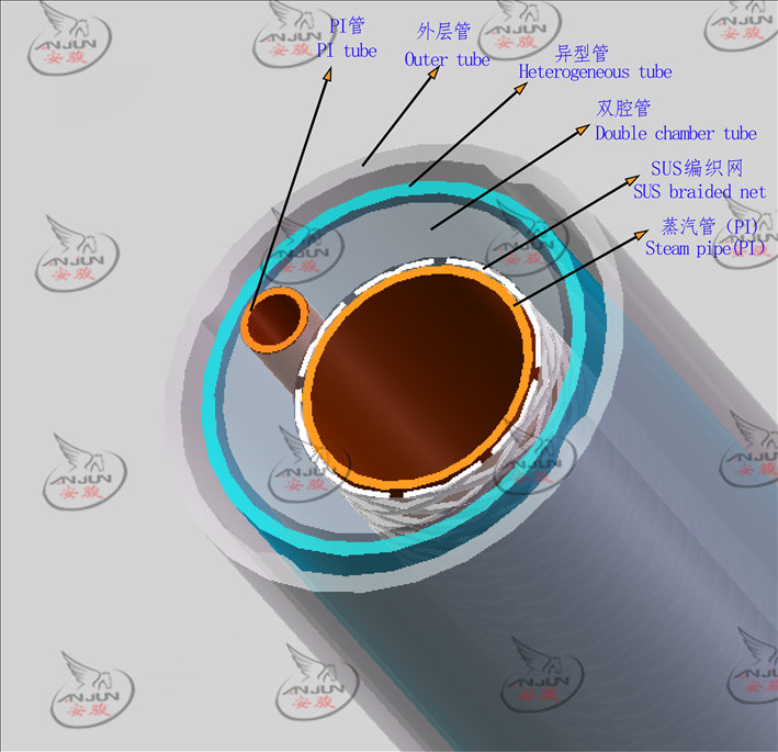 热蒸汽消融导管